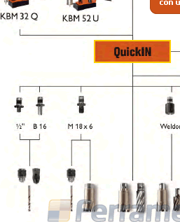 Sistema QuickIN