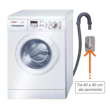 Come installare il tubo di scarico lavatrice