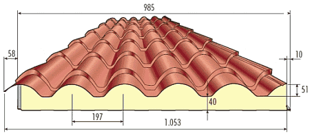 Caratteristiche tecniche pannello ISOCOPPO