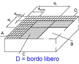 Forze di rottura e carichi ammissibili