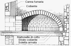 Forno a legna