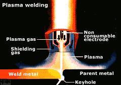 Saldatura al plasma