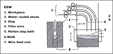 Elettroscoria