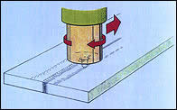 FRICTION STIR WELDING