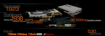 BETA Utensili S.p.A.