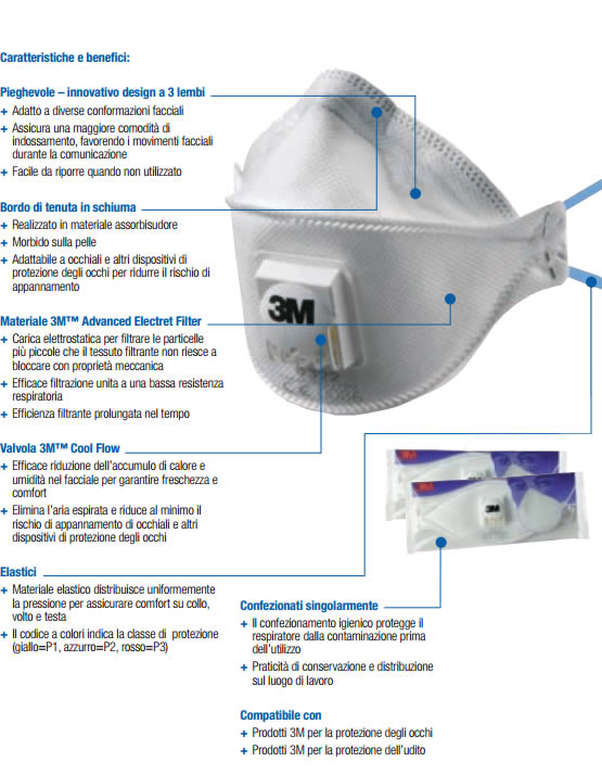 Dettagli respiratore 9332 3M