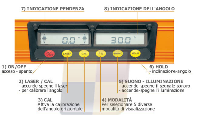 Dettaglio display livella laser e goniometro Multi Digit Pro