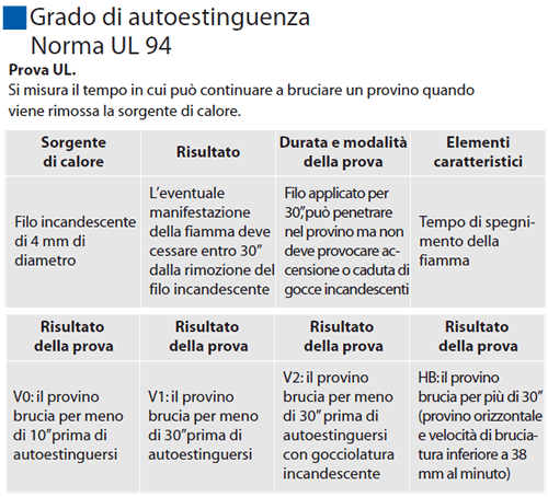 Grado autoestinguenza