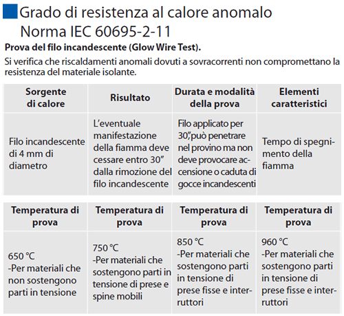 Grado resistenza