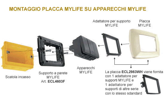 Montaggio placca MyLife