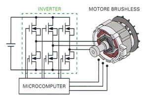  Motore Brushless