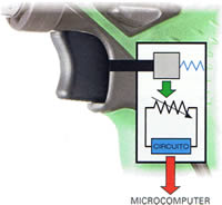  Gestione elettronica motore Brushless