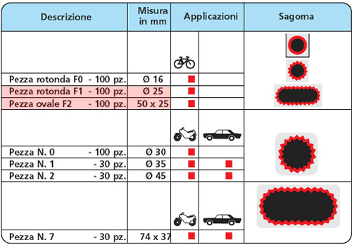 tabella misure pezze TIP TOP