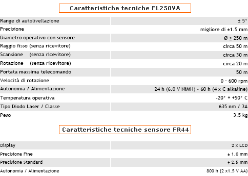 Caratteristiche tecniche laser autolivellante FL250VA