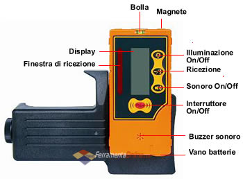 fronte sensore ricevitore fr 44 dettagli