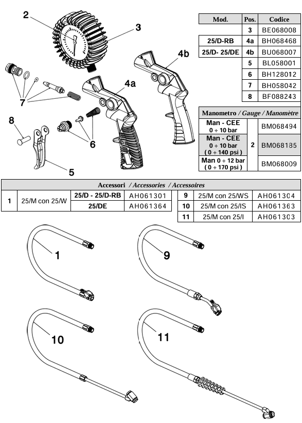 Ricambi per pistola gonfiaggio 25/D