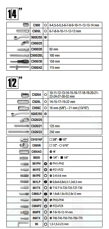 Assortimento valigetta Beta 903AC98