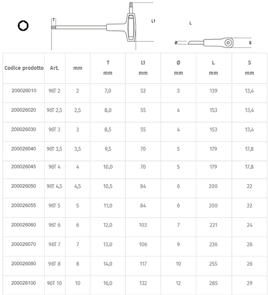 Dati tecnici Chiave a T 96T Beta