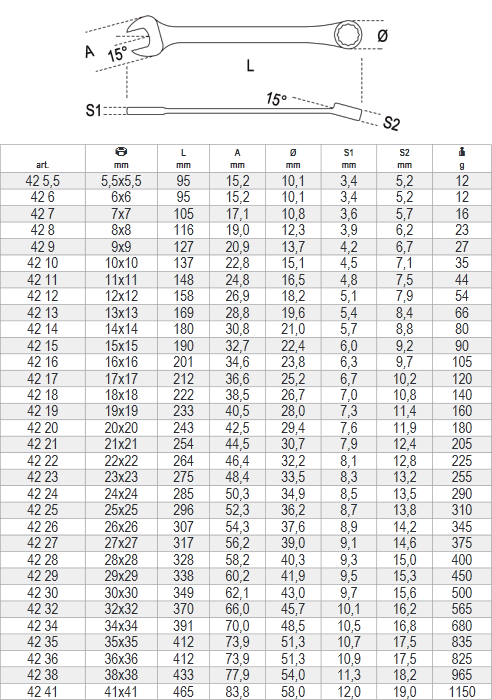 Dati tecnici Beta 42