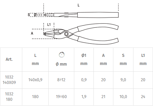 Misure pinza Beta 1032