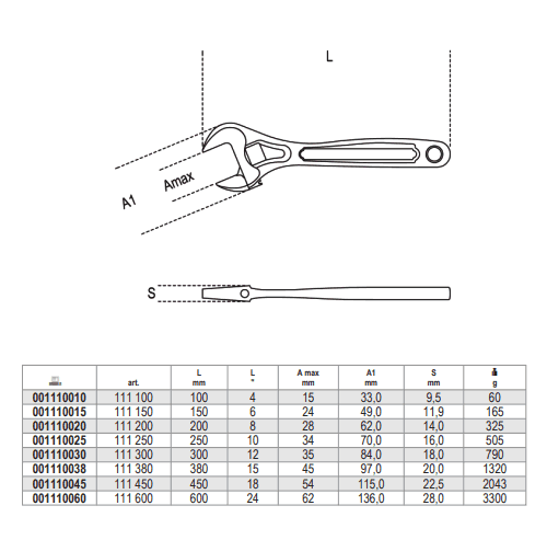 Scheda tecnica Beta 111