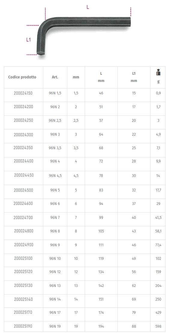 Chiavi esagonali brunite Beta 96N
