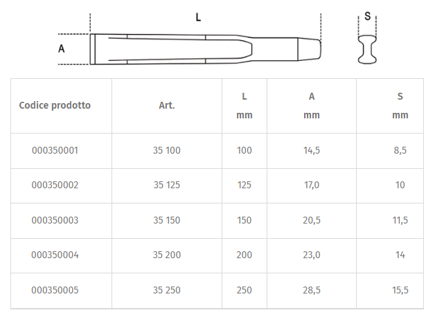 Scalpello piatto art 35 Beta