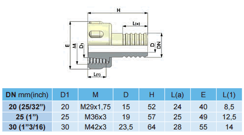 Dettagli tecnici raccordo nylon