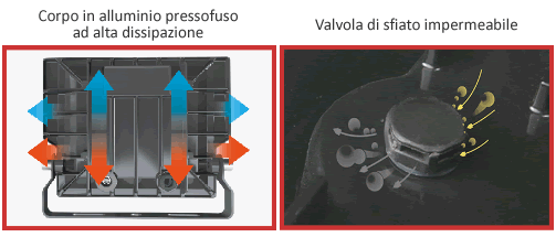 Faretto al Led ricaricabile