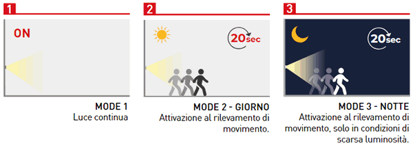 Tipi illuminazione plafoniera Zippy Century