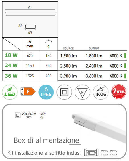 Piastra inox riparazione cerniera anta mobile