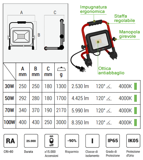 Proiettore al Led portatile