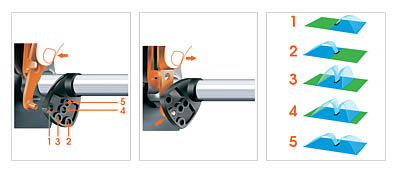 Dettagli irrigatore oscillante Compact 12