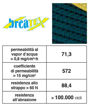 Tessuto traspirante