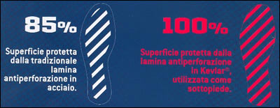 Superficie 100% coperta