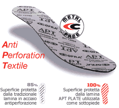Lamina antiperforazione, non metallica e amagnetica