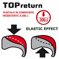 Puntale resistente e leggero Puntale resistente agli schiacciamenti