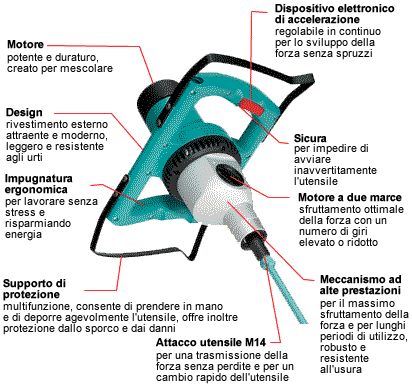 Dettagli agitatori manuali
