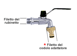 Adattatore portagomma rapido