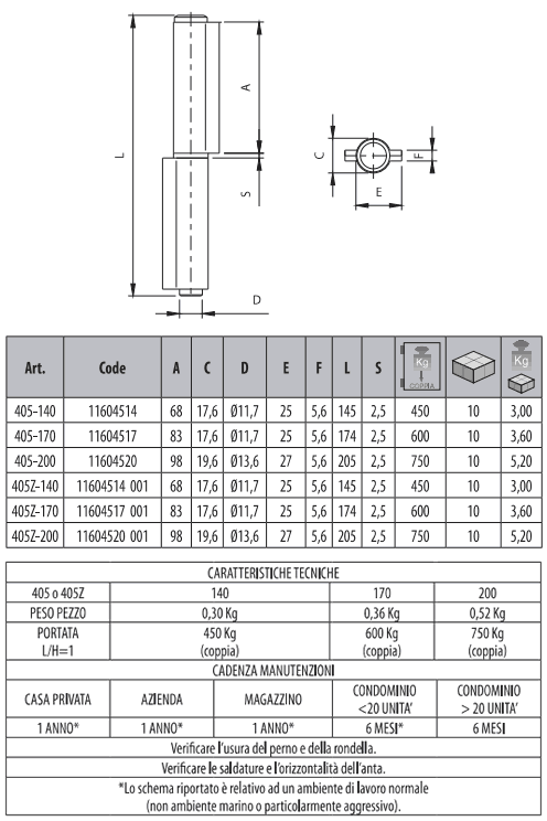 Dati tecnici cerniera Comunello 405