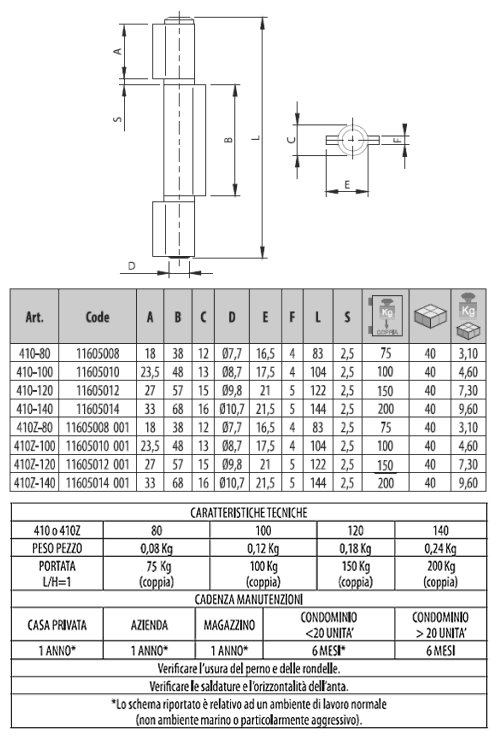 Dati tecnici cerniera Comunello 410