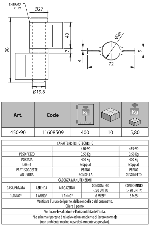 Dati tecnici cerniera 2 ali Comunello art. 450