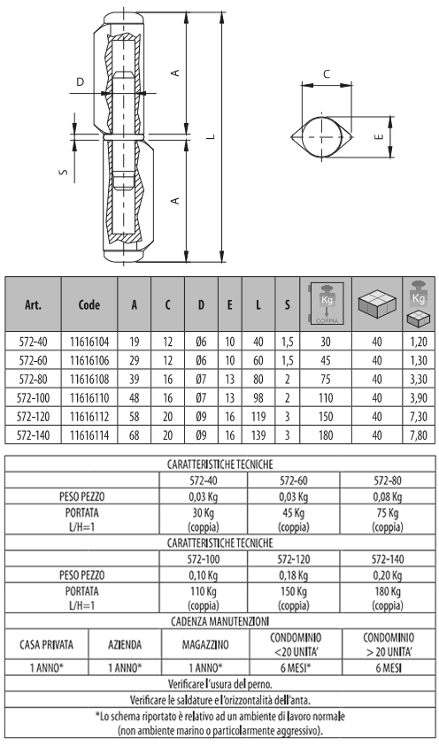 Dati tecnici cerniera saldare 572 Comunello