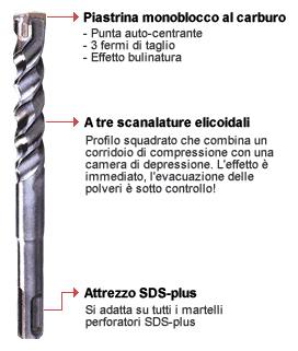 Dettagli punta a tre taglienti SDS-plus Booster by Diager