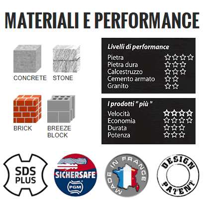 Performance punta Diager Twister