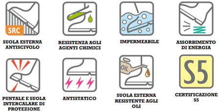 Caratteristiche stivale giallo antinfortunistica