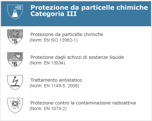 Dettaglio indici protezione Indici di protezione Easysafe Dupont
