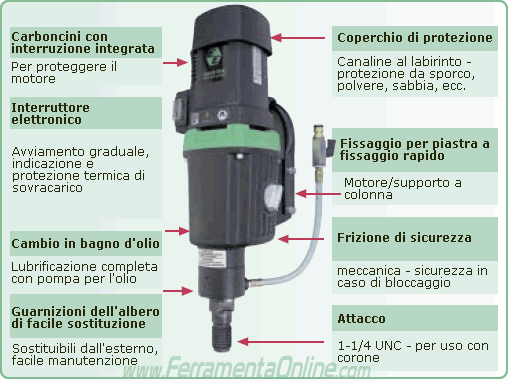 Carotatori potenti