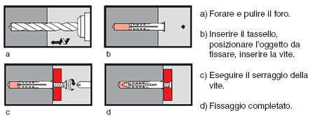 Istruzioni fissaggio tassello E