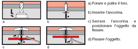 Istruzioni fissaggio tassello ETAF/OC